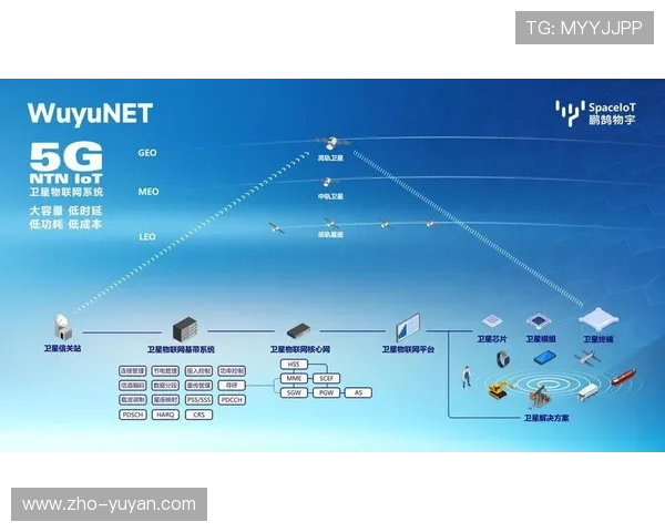 5G-Advanced技术在系统重构期应用 支撑了场馆内多路视角分发